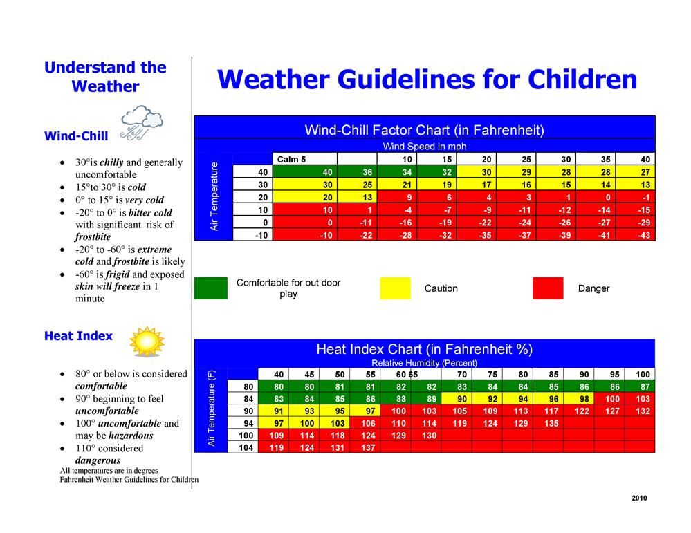 weatherwatchforchildren2-1 weatherwatchforchildren2-1